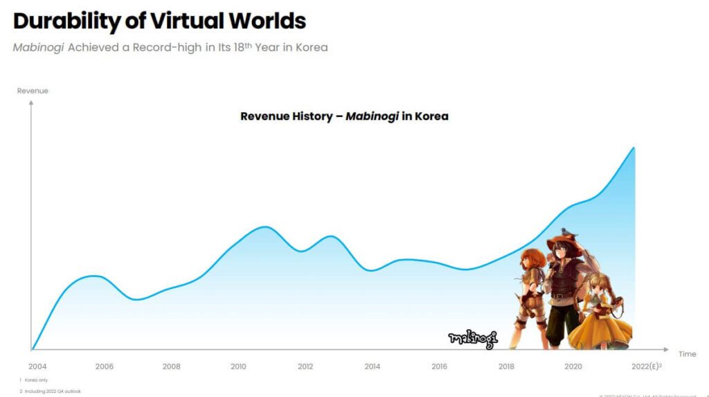 ea reports record breaking revenue in q4 2020