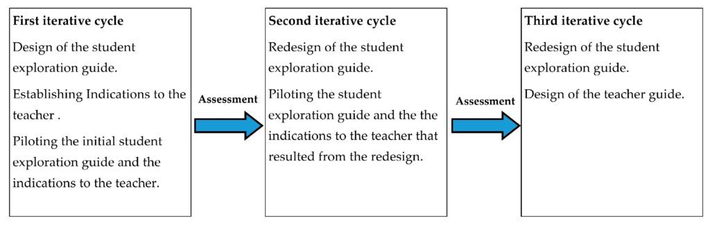 exploring the rise of gamification in education and training programs