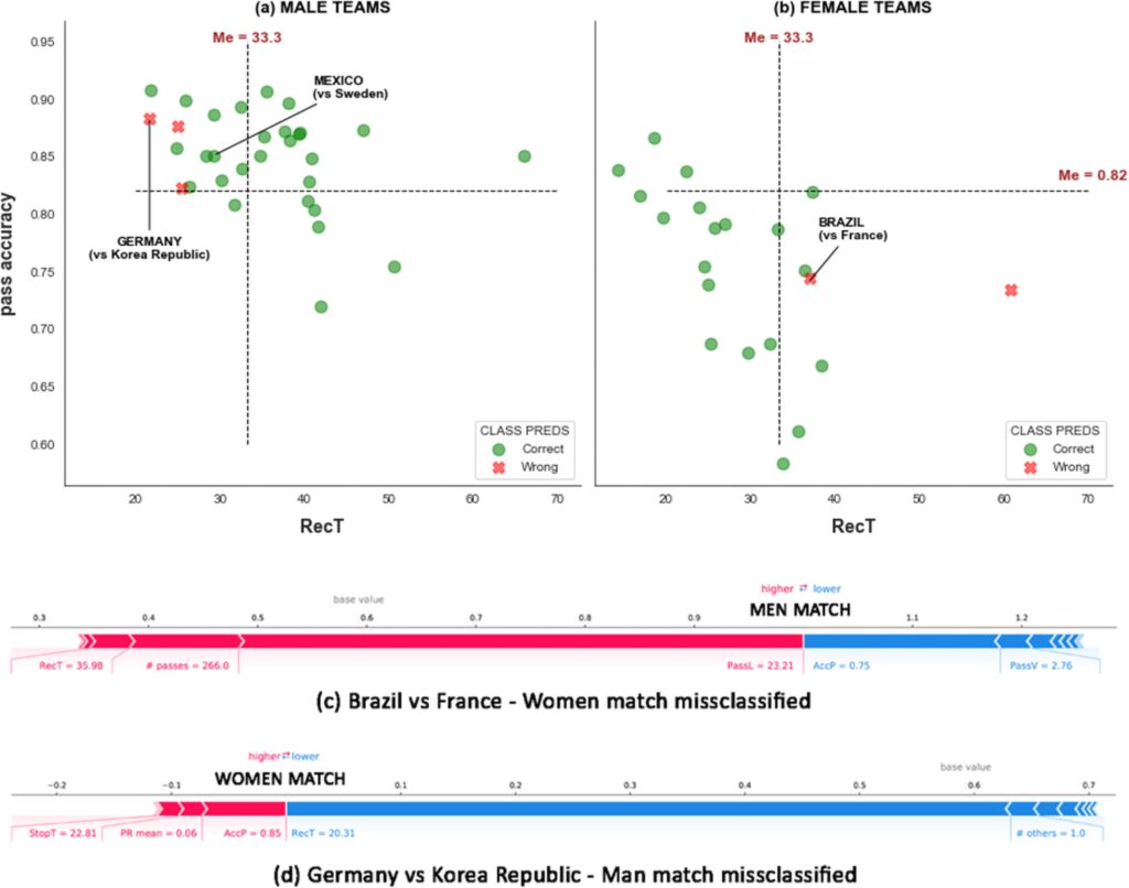 female gamers on the rise statistics and analysis