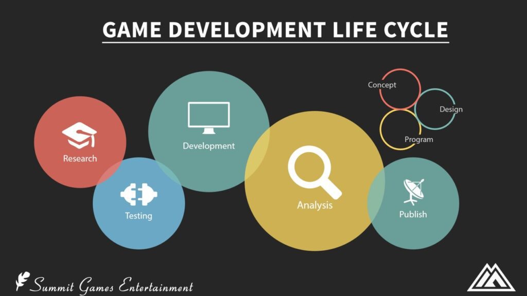 from concept to console understanding the game development process using unity