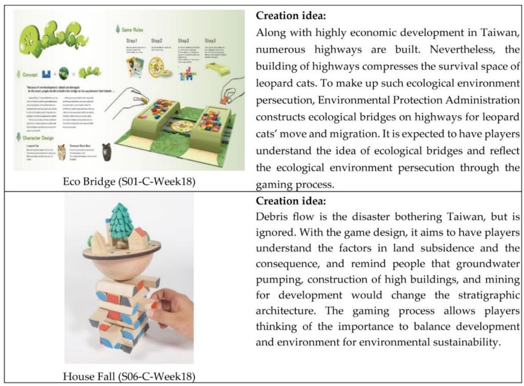 from concept to creation understanding the game development process