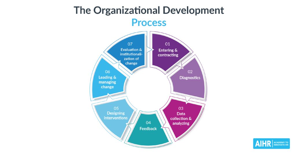 from concept to game the development process involving tools and frameworks