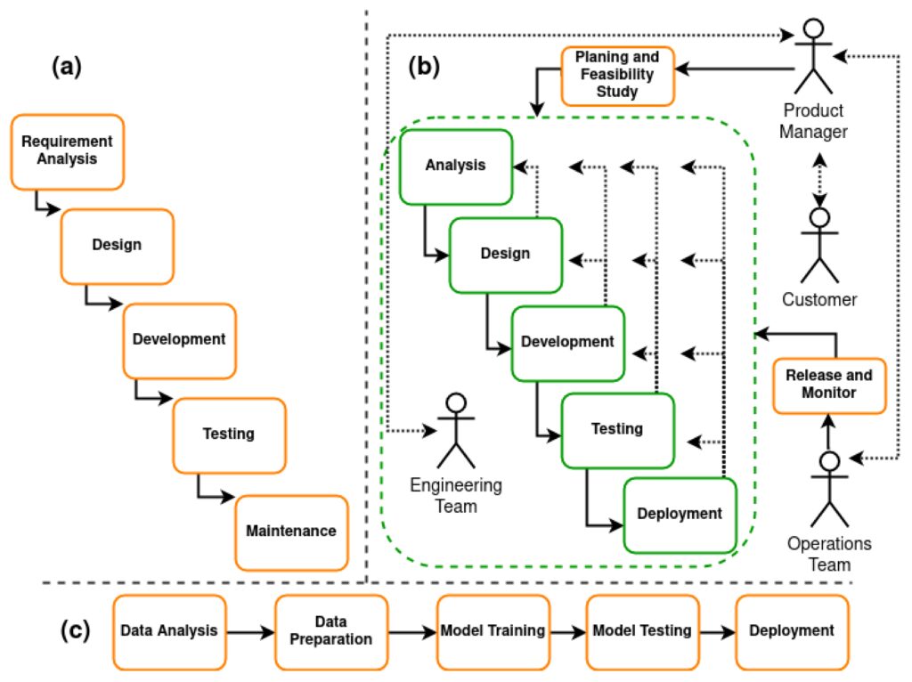 from conceptualization to execution the game design process demystified