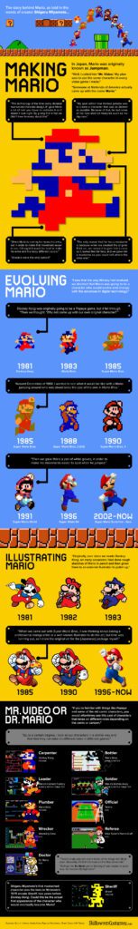 from mario to fortnite a look at how gaming has evolved