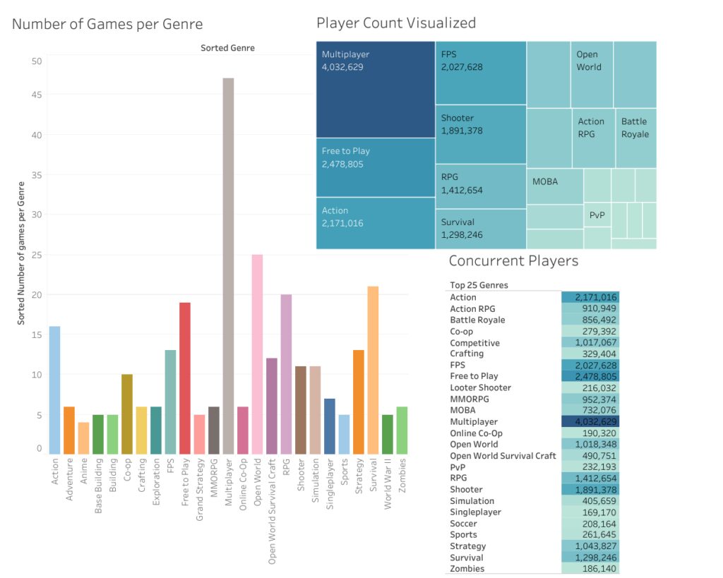 from rpgs to shooters a guide to the most popular multiplayer genres