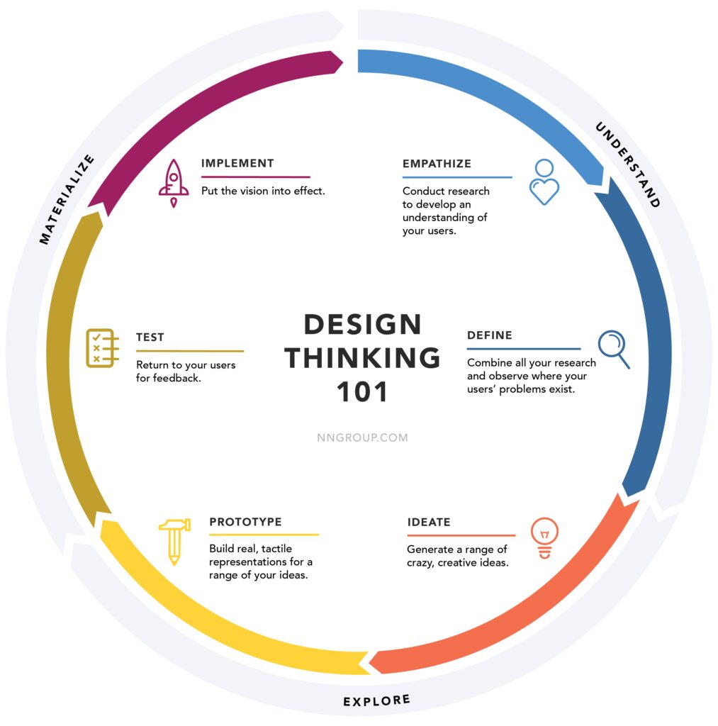 game design 101 understanding user interface principles