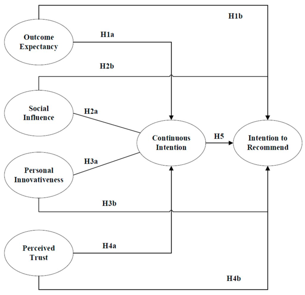 game development unlocked demystifying the tools and frameworks used by game developers