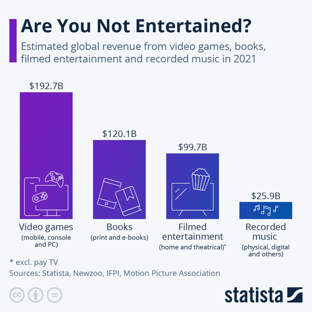 gaming and music how video game soundtracks are taking over the charts