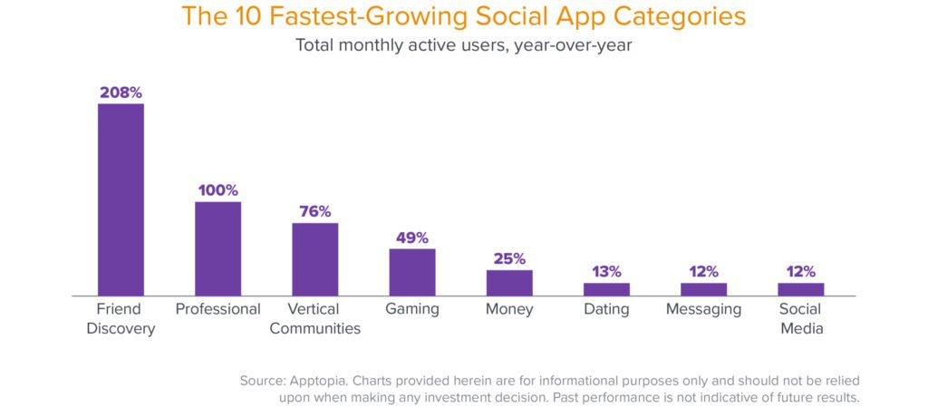 gaming and social media the growing connection