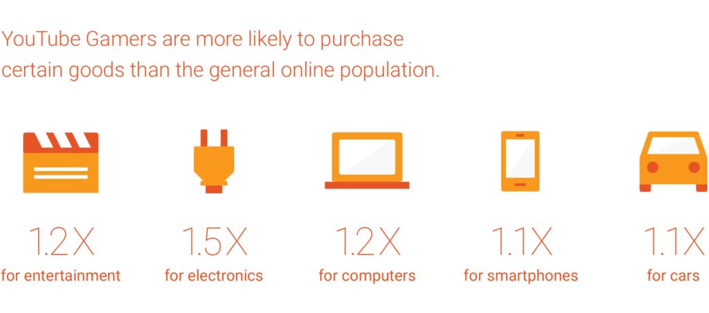 gaming demographics understanding the target audience for video games