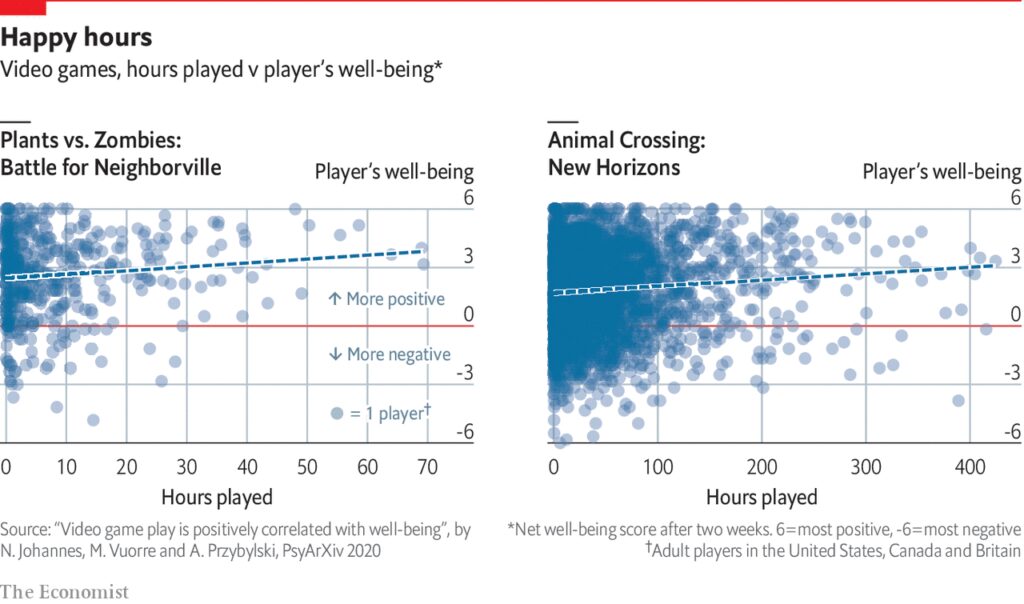 gaming during pandemic lockdowns impact on sales player habits and social connections