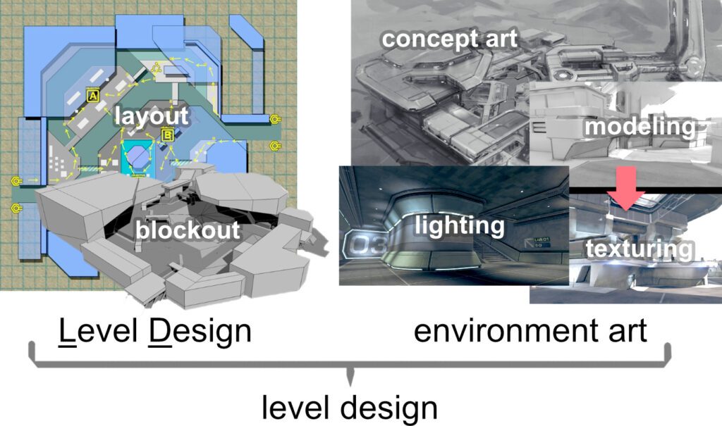 level design fundamentals the principles of successful game environments