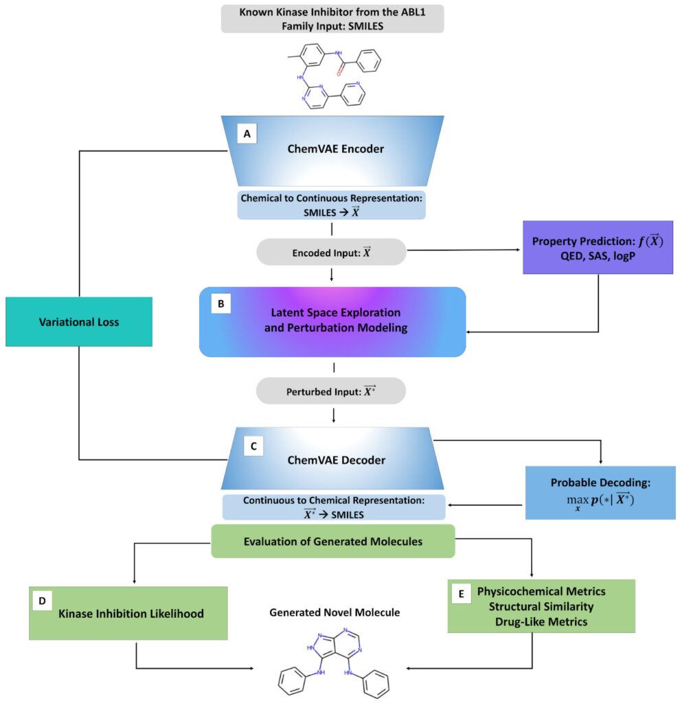 navigating the game development landscape an exploration of popular programming languages and frameworks