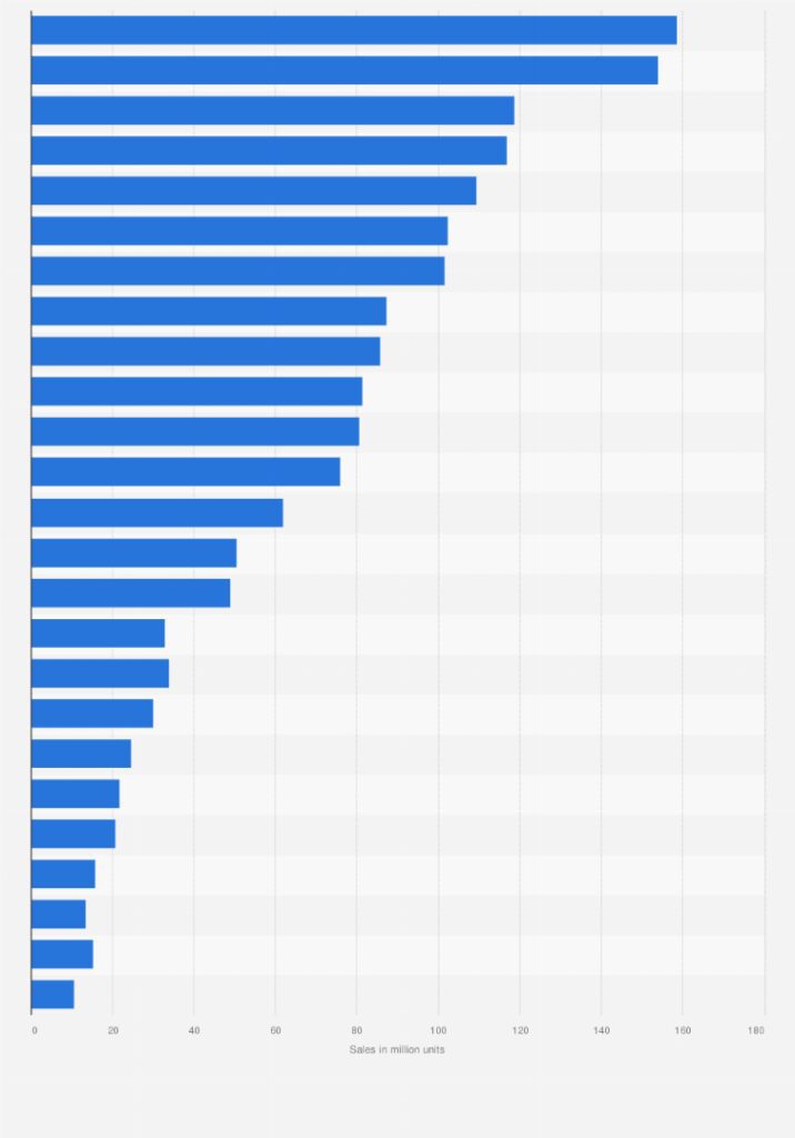 next gen consoles sales figures and trends