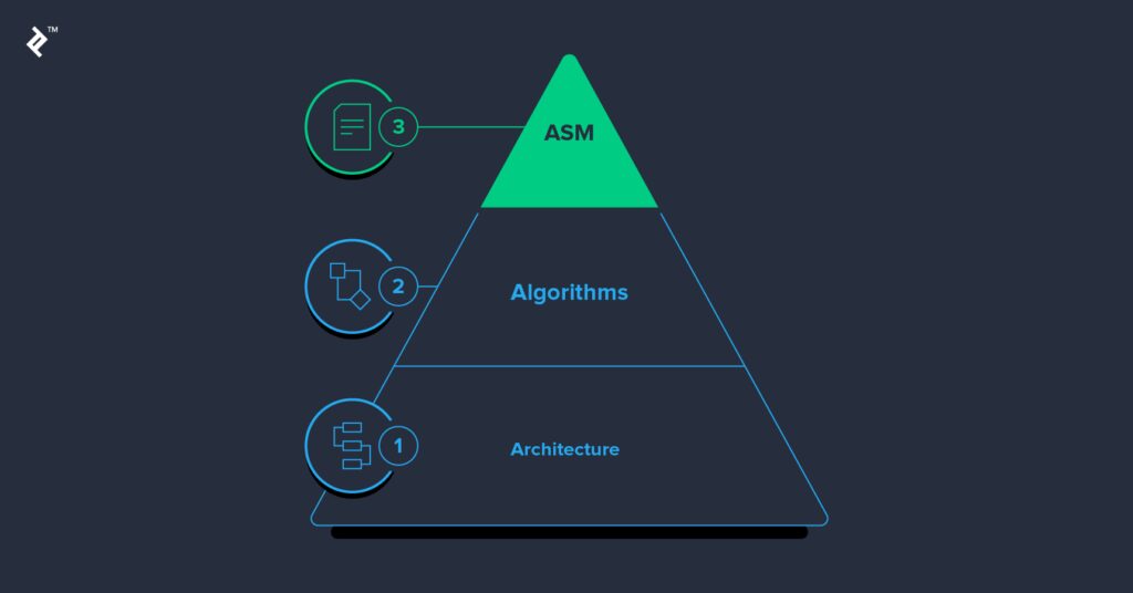 optimizing game performance with efficient code