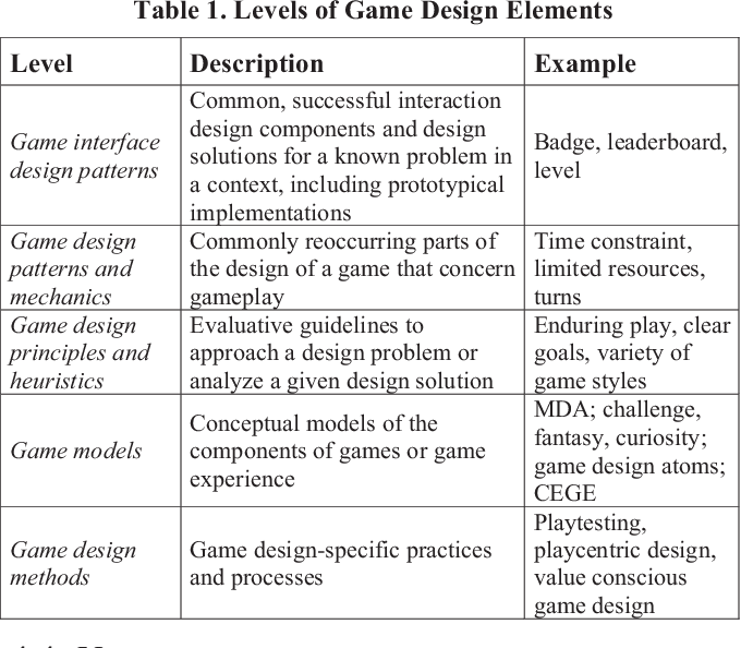 Principles of Game Design An Overview of Gameplay Mechanics Game