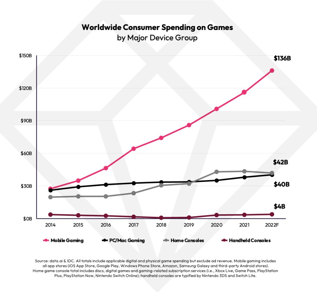 rise of pc gaming how the industry is expanding beyond consoles