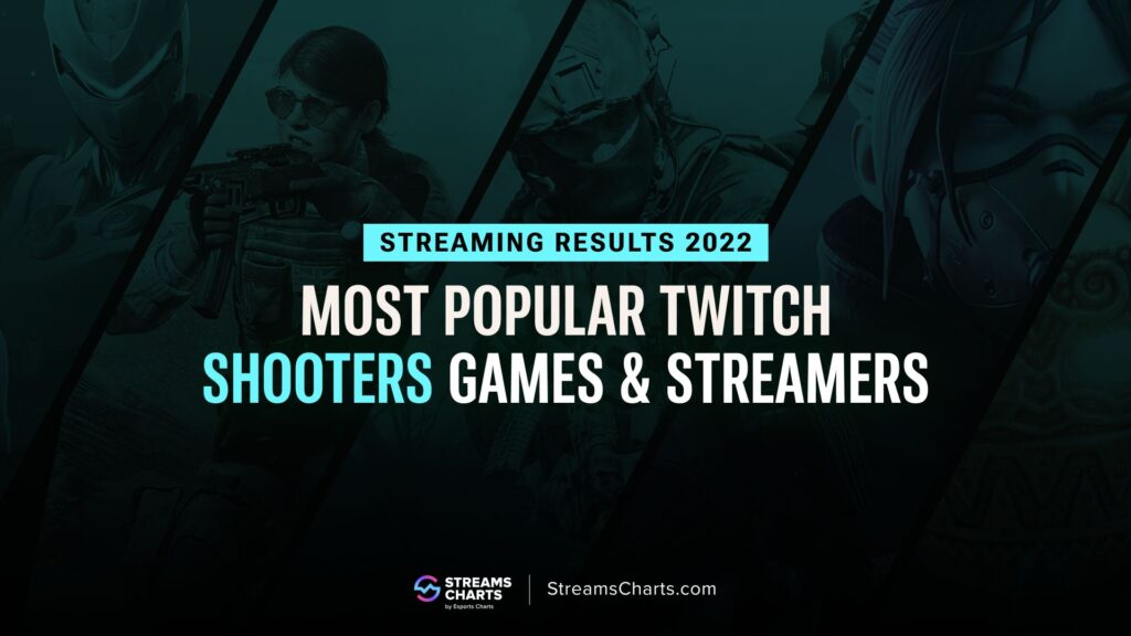 shroud the fps king who continues to dominate twitch