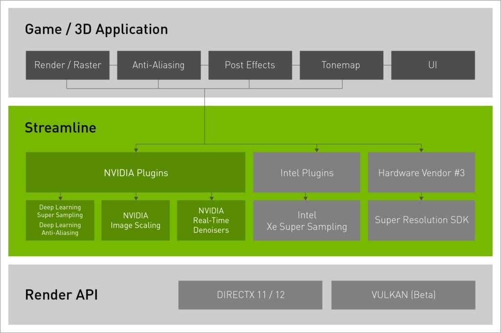 streamlining game development with the latest frameworks and languages