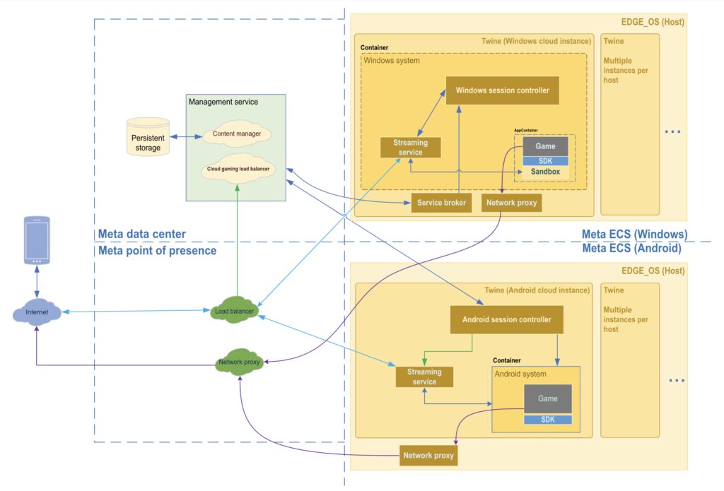 taking a look under the hood software and hardware tools used in game development