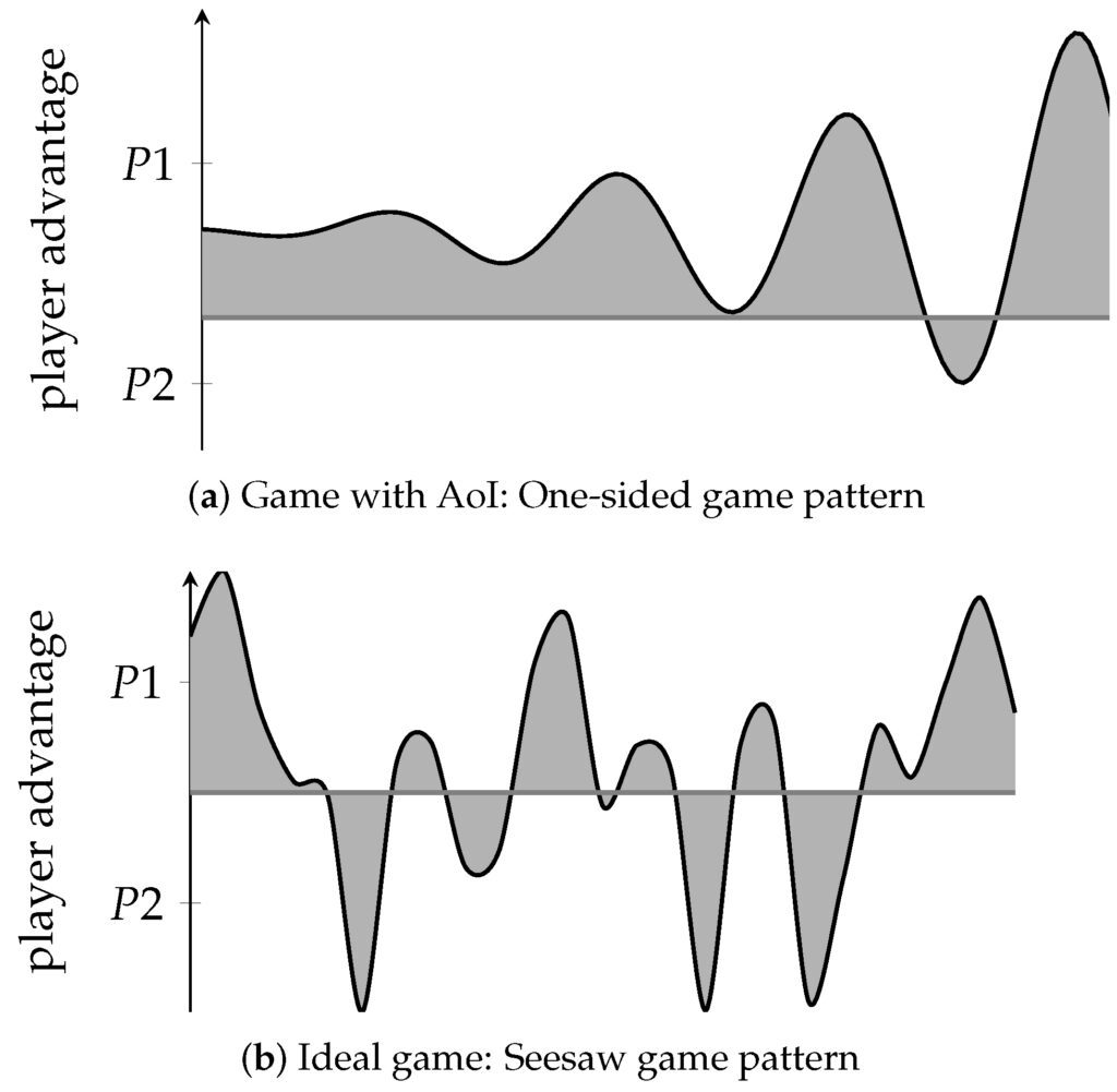 the advantages and disadvantages of multiplayer gaming a balanced perspective