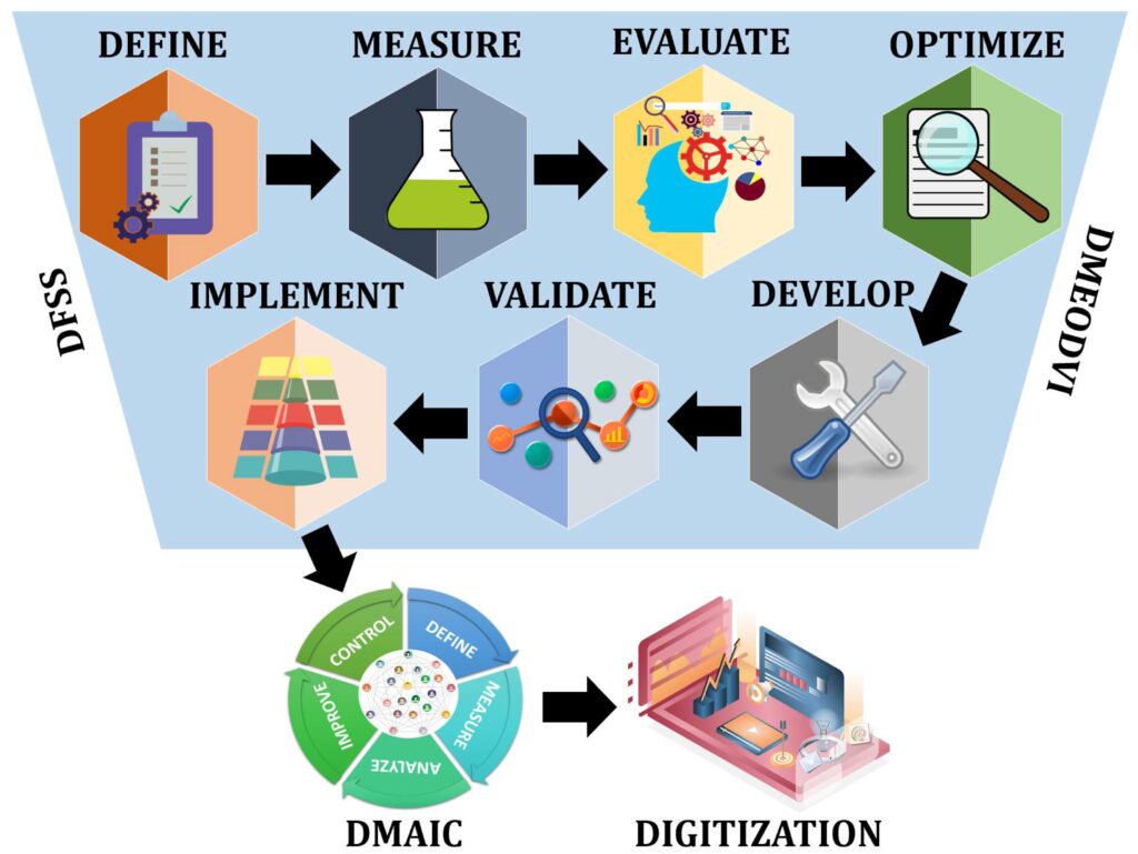 the art of game creation exploring principles of design and mechanic development