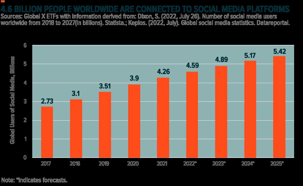 the business of esports a commentary on the growth and profitability of the industry