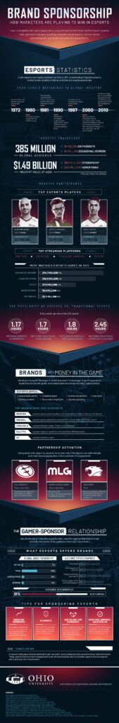 the business of multiplayer gaming a look at e sports and sponsored players