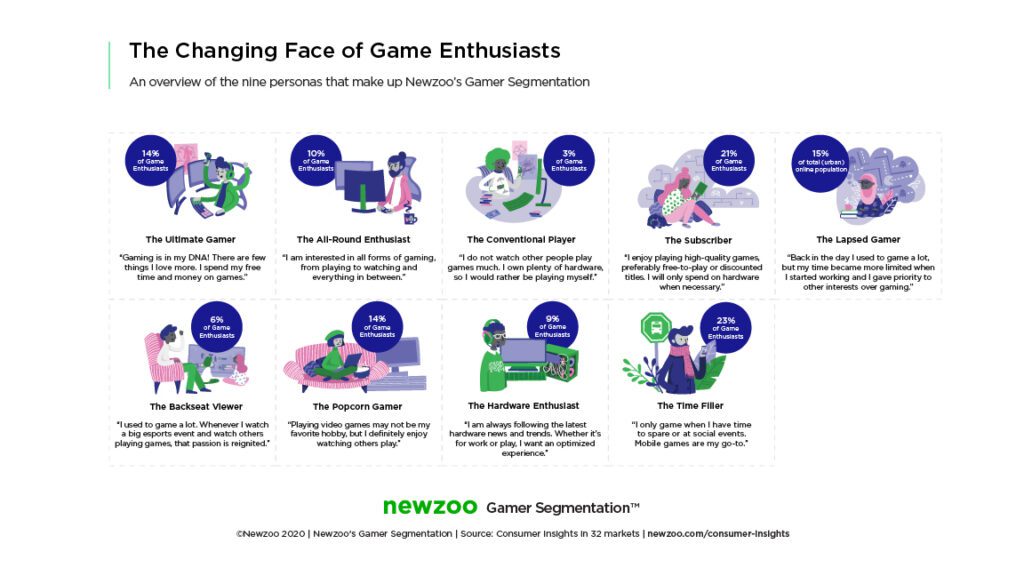 the changing face of gaming diversity and inclusivity in player demographics