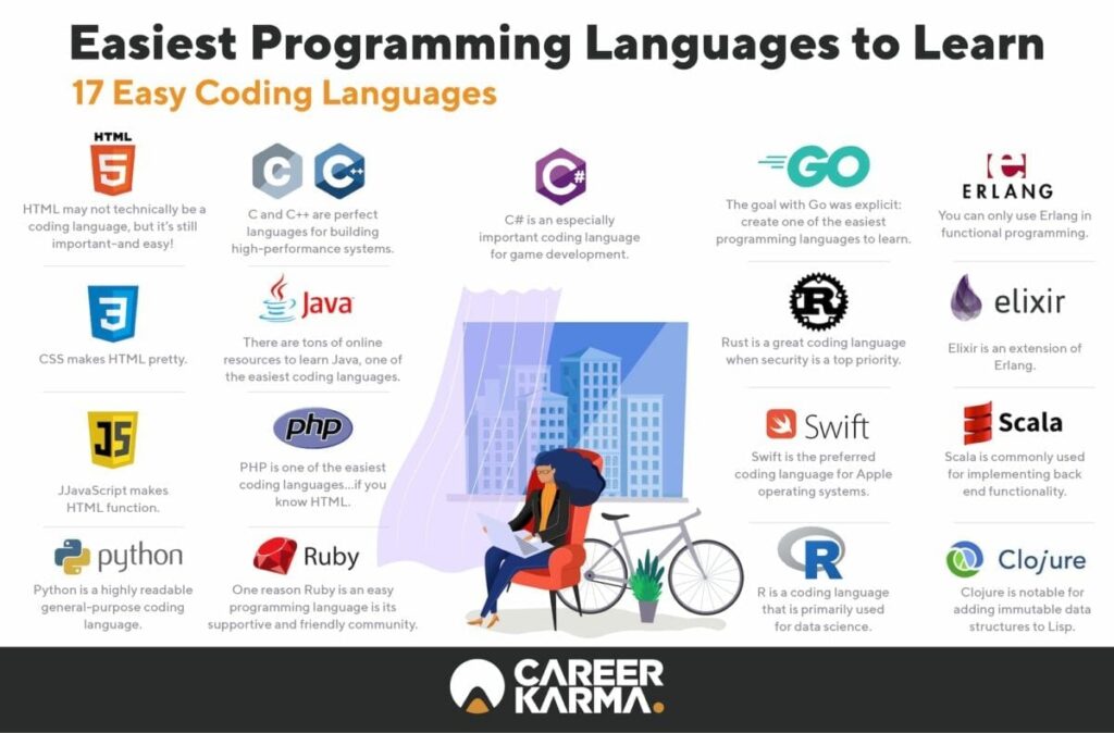 the essential programming languages for game development