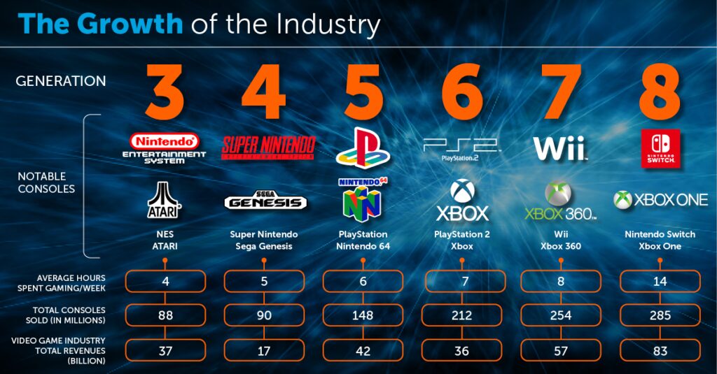 the evolution of game engines a history of video game development tools