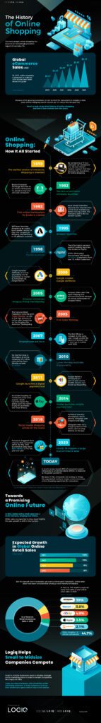 the evolution of game graphics past present and future