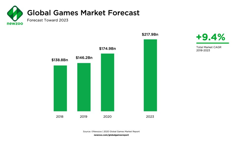 the future of esports predictions for the next decade in competitive gaming