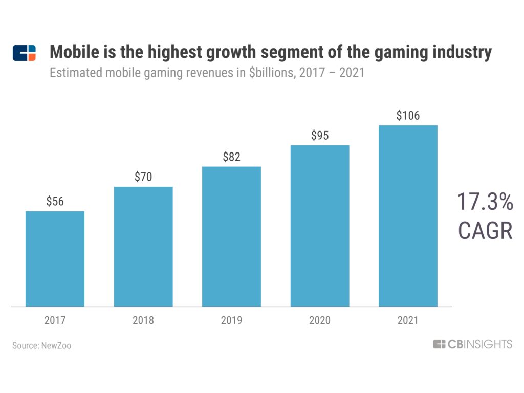 the future of game development from game engines to virtual reality