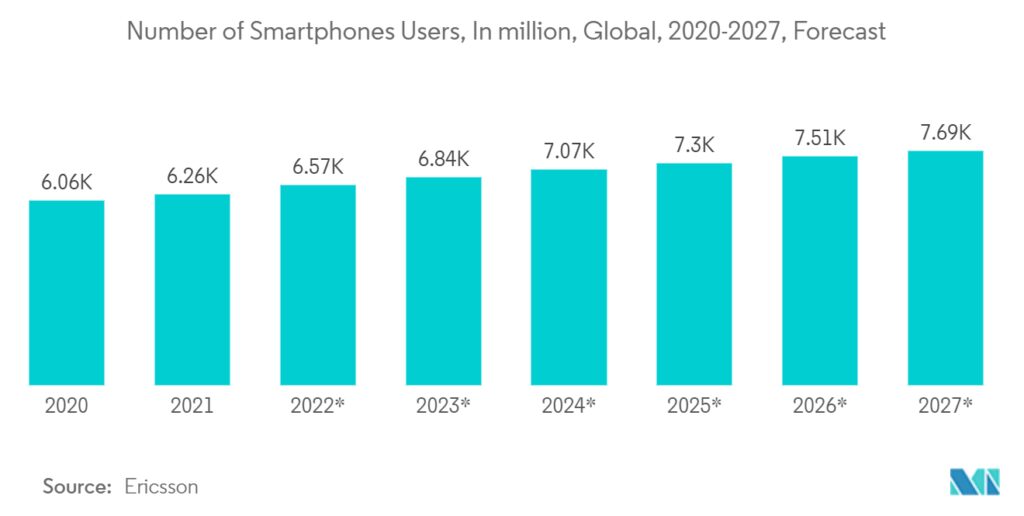 the future of gaming predicted trends and market projections