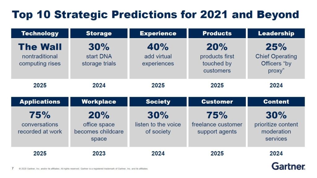 the future of gaming predictions and trends for 2021 and beyond