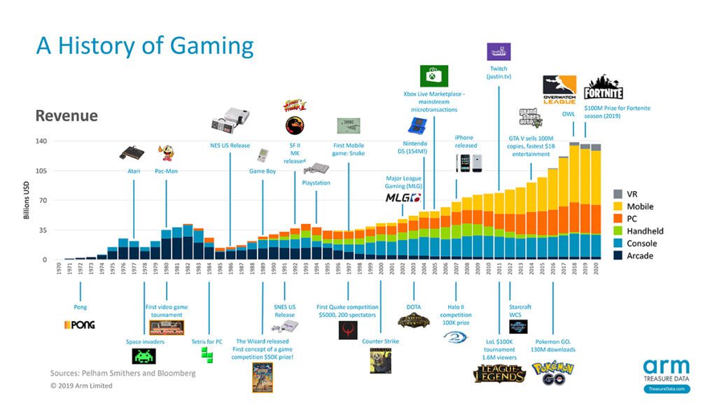 the gaming trends to watch in 2021 from vr to cross platform play