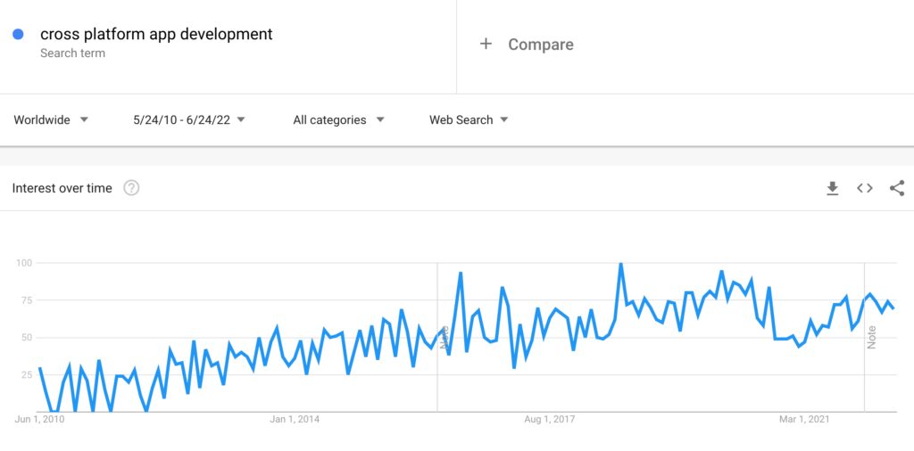 the growing popularity of cross platform multiplayer games