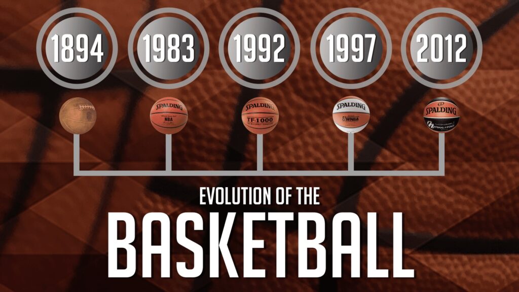 the history and evolution of basketball from naismith to the nba