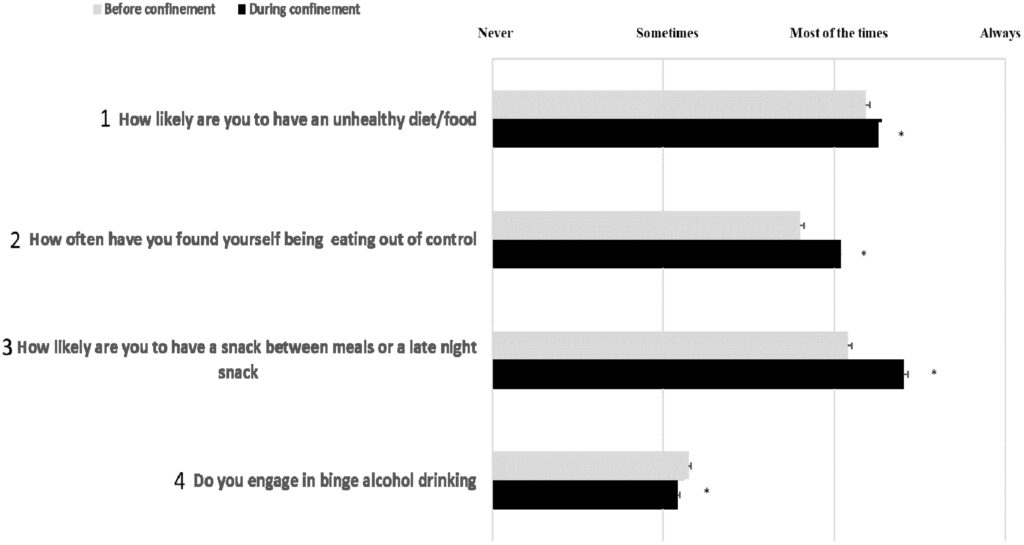 the impact of covid 19 on gaming habits results from a global survey