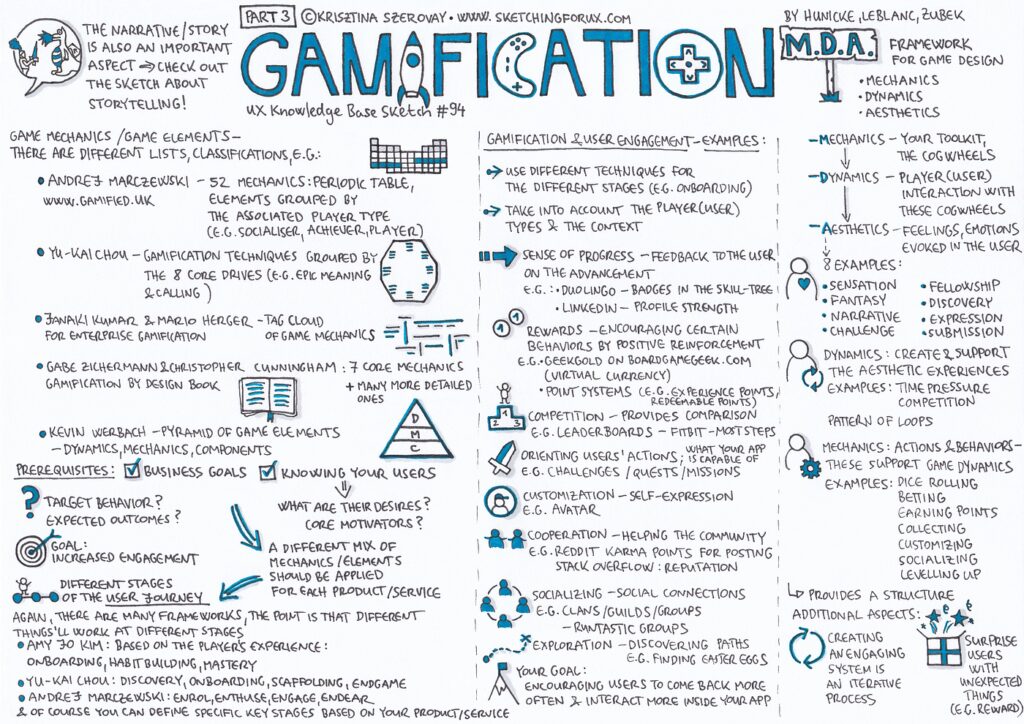 the keys to great games an exploration of game mechanics storytelling and user engagement