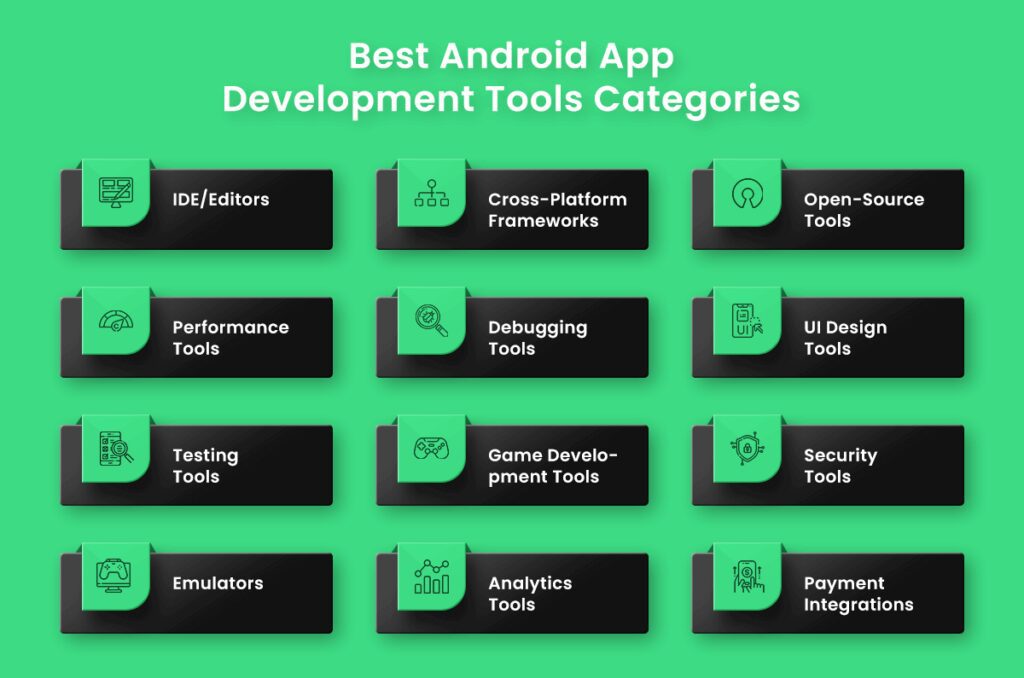 the most popular tools and frameworks for game development