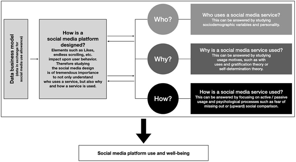 the psychology of game design understanding user behavior and motivations