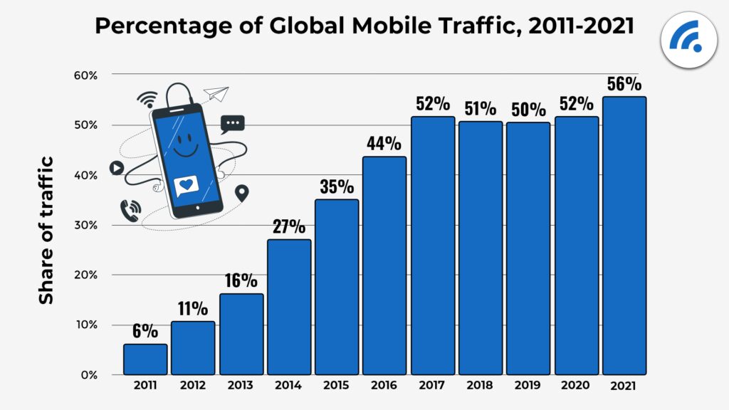 the rise of mobile gaming a look at the latest stats