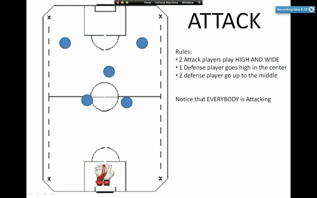 the secrets to winning in soccer strategies formations and player roles