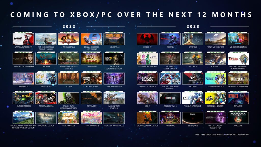 the top selling games of 2021 a look at the biggest hits so far