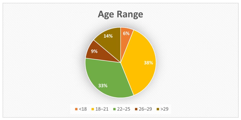 understanding the gender gap in video game playing habits