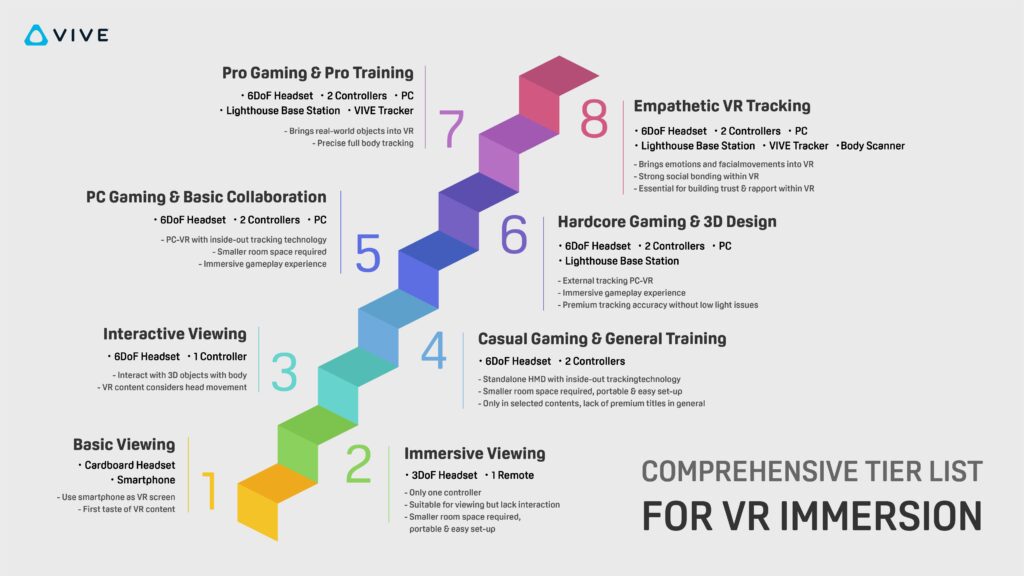 virtual reality in game development pushing the boundaries of immersive gameplay