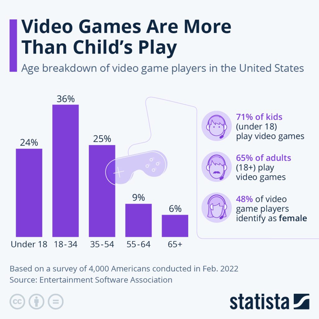 who plays video games a comprehensive look at gaming demographics