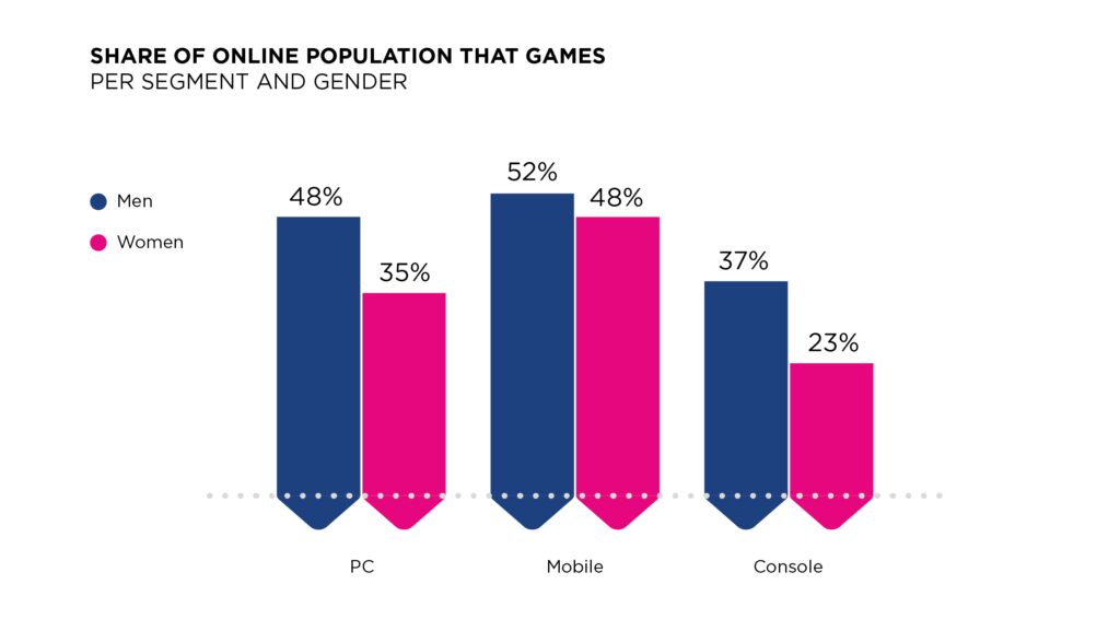 women and gaming demographics and trends